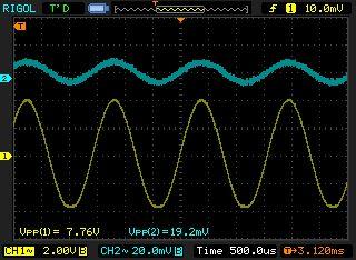 Waveforms in Vpp on transfo